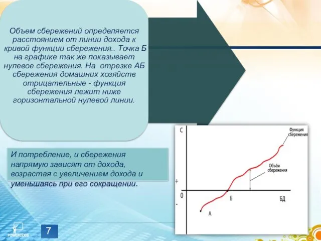 И потребление, и сбережения напрямую зависят от дохода, возрастая с увеличением