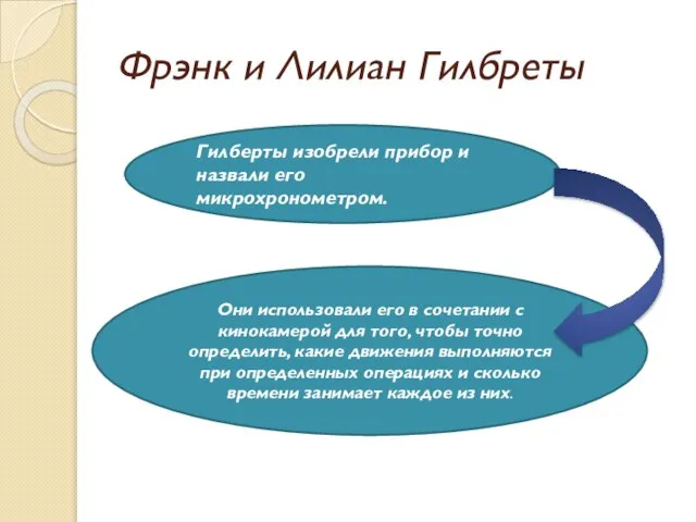 Фрэнк и Лилиан Гилбреты Гилберты изобрели прибор и назвали его микрохронометром.