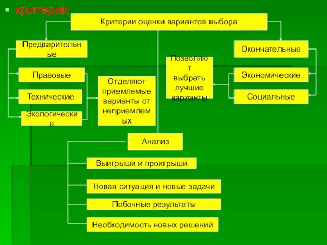 критерии Критерии оценки вариантов выбора Предварительные Окончательные Экономические Социальные Правовые Технические