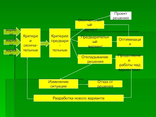 вариант вариант вариант Критерии оконча- тельные Критерии предвари- тельные Окончательный вариант