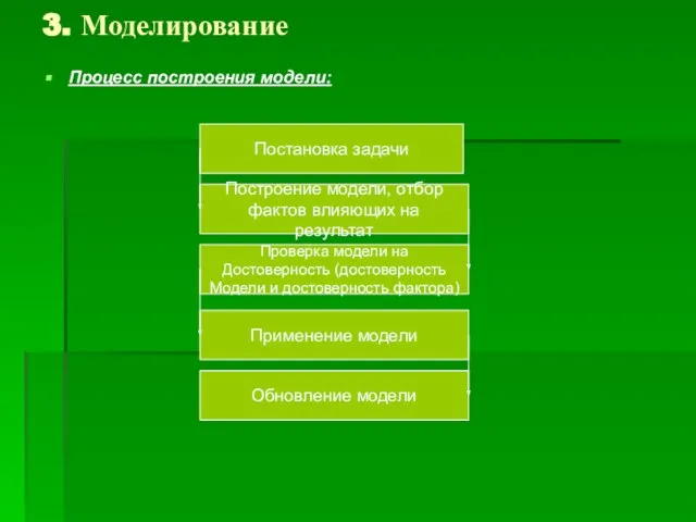 3. Моделирование Процесс построения модели: Проверка модели на Достоверность (достоверность Модели