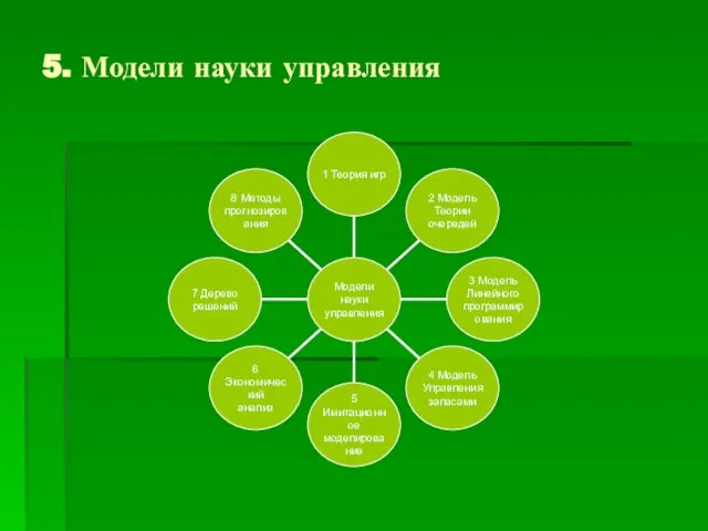 5. Модели науки управления