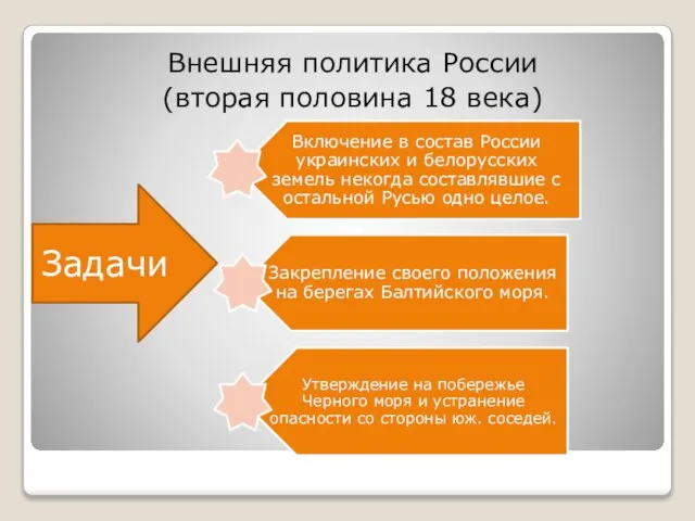 Задачи Внешняя политика России (вторая половина 18 века)