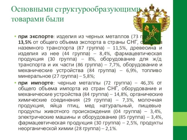 Основными структурообразующими товарами были при экспорте: изделия из черных металлов (73