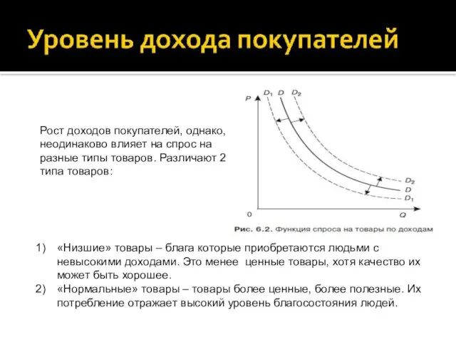 Рост доходов покупателей, однако, неодинаково влияет на спрос на разные типы