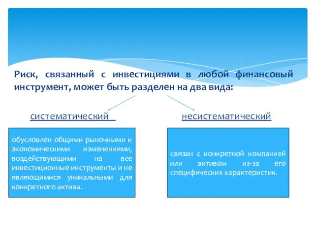 Риск, связанный с инвестициями в любой финансовый инструмент, может быть разделен