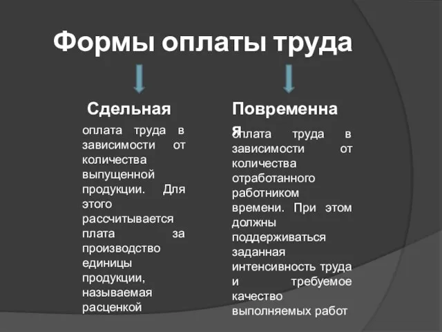 Формы оплаты труда Сдельная Повременная оплата труда в зависимости от количества