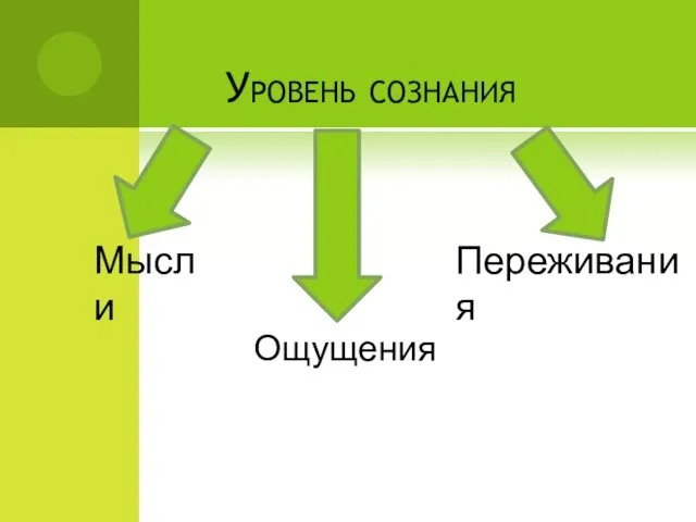 Уровень сознания Ощущения Переживания Мысли