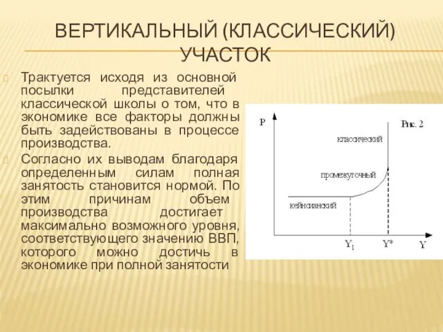 Вертикальный (классический) участок Трактуется исходя из основной посылки представителей классической школы