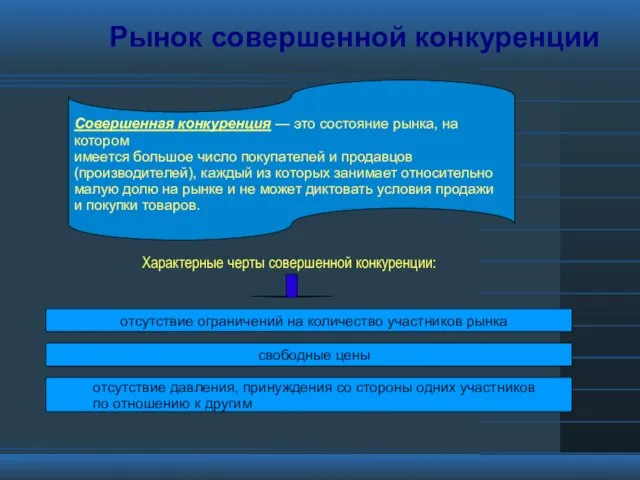 Рынок совершенной конкуренции Совершенная конкуренция — это состояние рынка, на котором