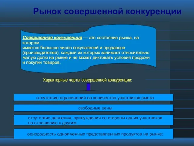 Рынок совершенной конкуренции Совершенная конкуренция — это состояние рынка, на котором