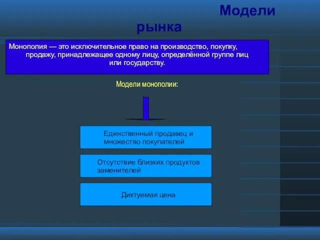 Диктуемая цена Модели рынка Модели рынка Монополия — это исключительное право