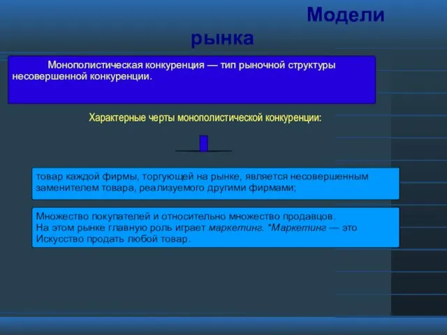 Модели рынка Модели рынка Модели рынка Монополистическая конкуренция — тип рыночной