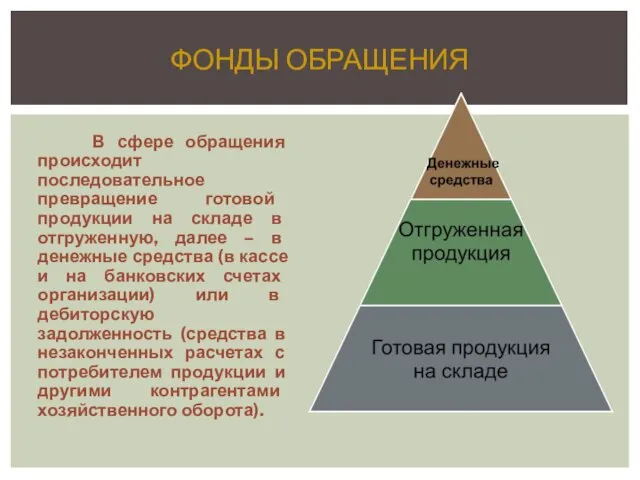 ФОНДЫ ОБРАЩЕНИЯ В сфере обращения происходит последовательное превращение готовой продукции на