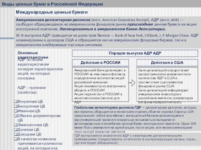Виды ценных бумаг в Российской Федерации Международные ценные бумаги Американская депозитарная