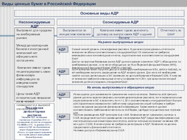 Виды ценных бумаг в Российской Федерации Выпускают для продажи на внебиржевых