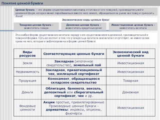 Это особая форма существования капитала наряду с его существованием в денежной,