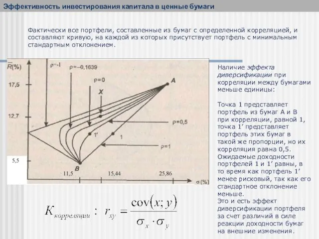 Фактически все портфели, составленные из бумаг с определенной корреляцией, и составляют