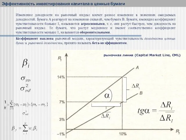 Изменение доходности на рыночный индекс влечет разное изменение в значениях ожидаемых