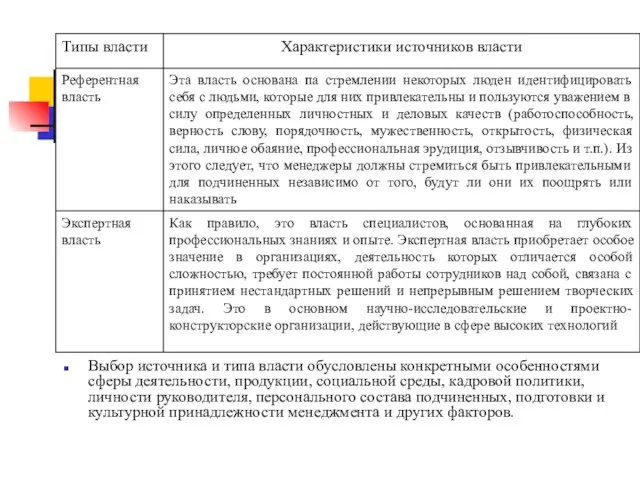 Выбор источника и типа власти обусловлены конкретными особенностями сферы деятельности, продукции,