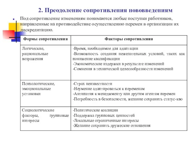 2. Преодоление сопротивления нововведениям Под сопротивление изменениям понимаются любые поступки работников,