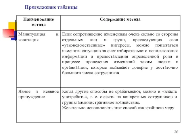 Продолжение таблицы