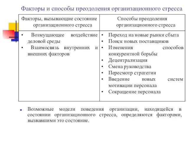 Факторы и способы преодоления организационного стресса Возможные модели поведения организации, находящейся