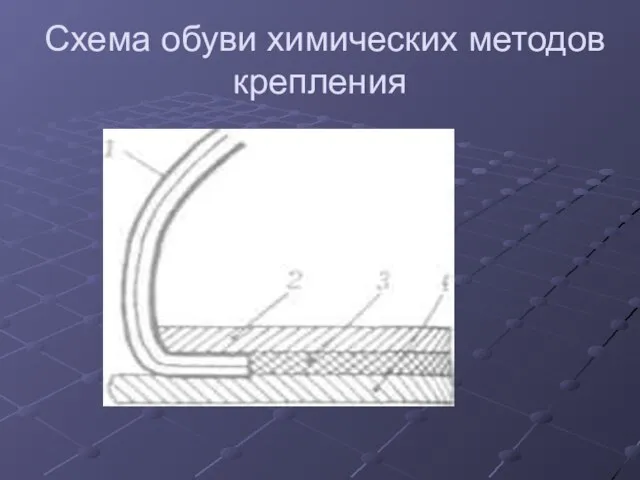 Схема обуви химических методов крепления