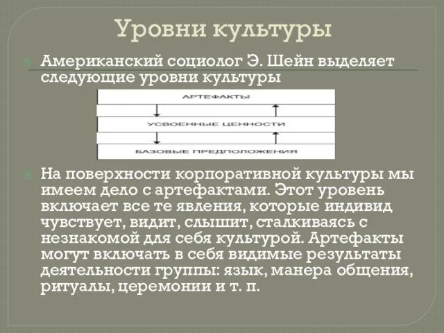 Уровни культуры Американский социолог Э. Шейн выделяет следующие уровни культуры На