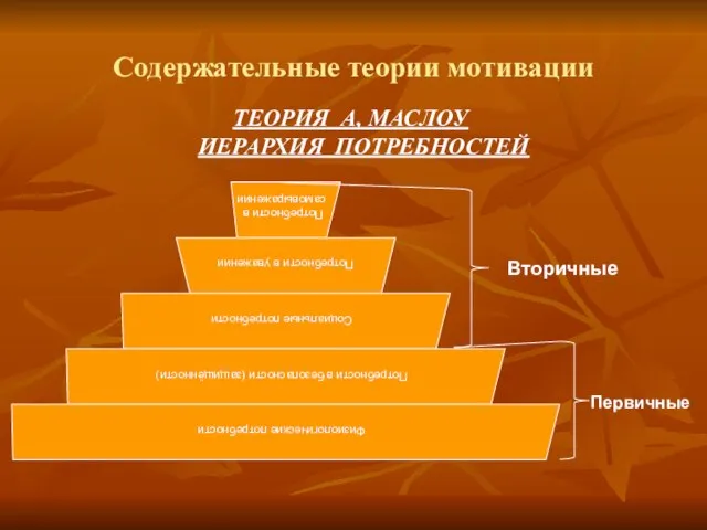 Содержательные теории мотивации ТЕОРИЯ А, МАСЛОУ ИЕРАРХИЯ ПОТРЕБНОСТЕЙ Вторичные Первичные