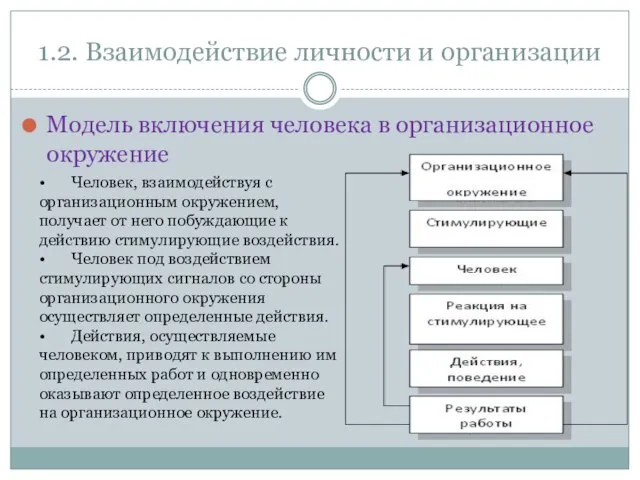 1.2. Взаимодействие личности и организации Модель включения человека в организационное окружение