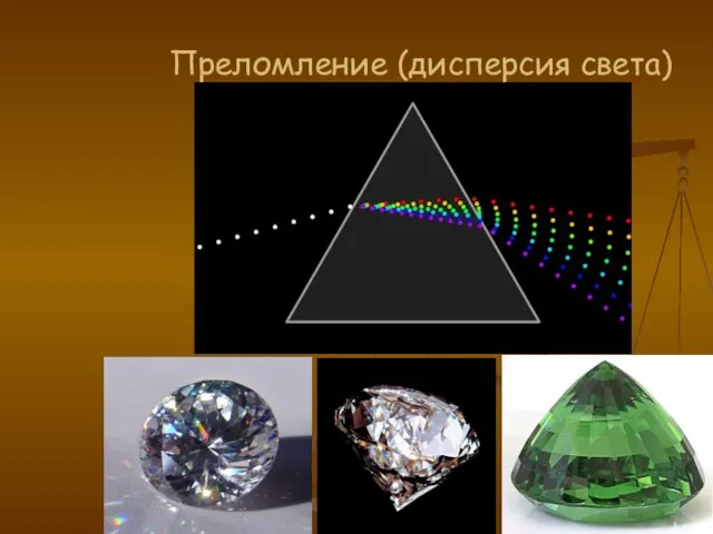 Преломление (дисперсия света)