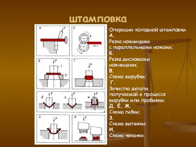 штамповка Операции холодной штамповки A. Резка ножницами с параллельными ножами; Б.