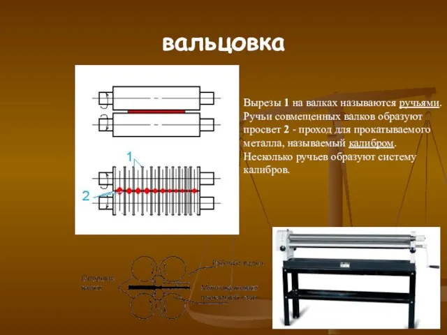 вальцовка Вырезы 1 на валках называются ручьями. Ручьи совмещенных валков образуют