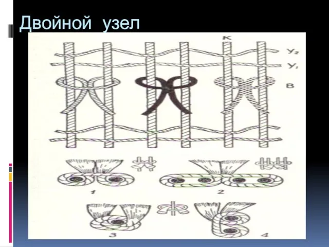 Двойной узел