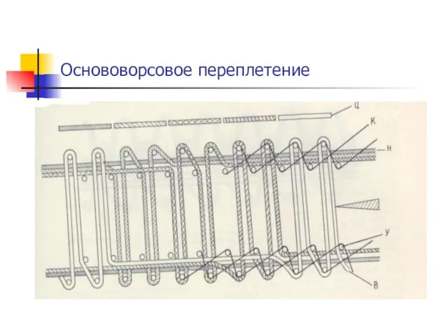 Основоворсовое переплетение