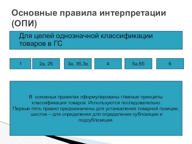 Основные правила интерпретации (ОПИ) Для целей однозначной классификации товаров в ГС