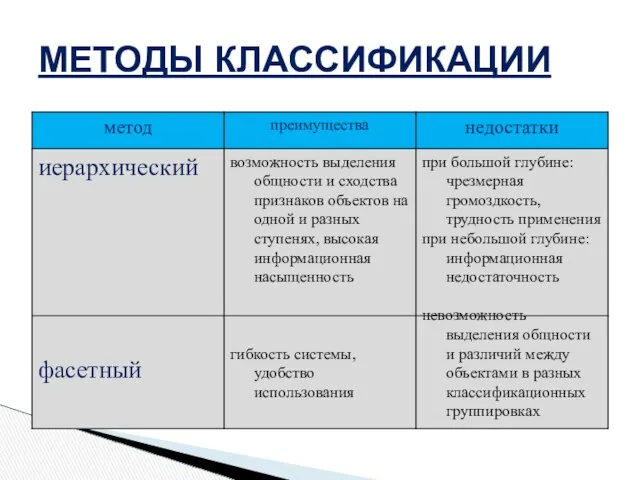 МЕТОДЫ КЛАССИФИКАЦИИ