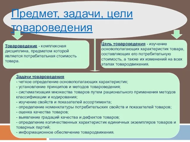 Цель товароведения - изучение основополагающих характеристик товара, составляющих его потребительную стоимость,