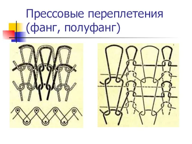 Прессовые переплетения (фанг, полуфанг) .