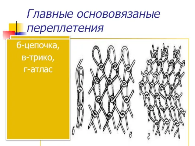 Главные основовязаные переплетения Цепочка, трико, атлас б-цепочка, в-трико, г-атлас