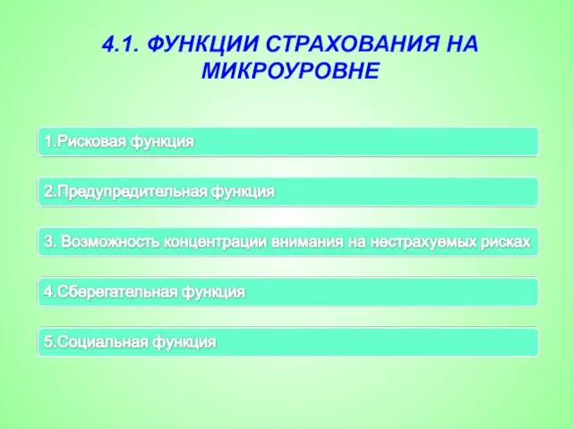 4.1. ФУНКЦИИ СТРАХОВАНИЯ НА МИКРОУРОВНЕ