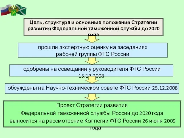 Проект Стратегии развития Федеральной таможенной службы России до 2020 года выносится