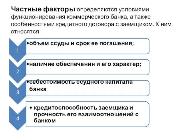 Частные факторы определяются условиями функционирования коммерческого банка, а также особенностями кредитного