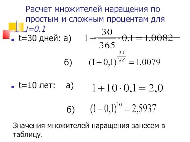 Расчет множителей наращения по простым и сложным процентам для i=0,1 t=30