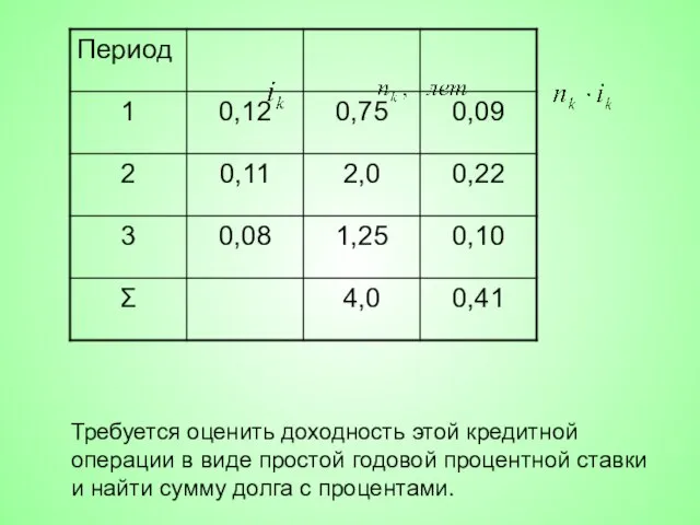 Требуется оценить доходность этой кредитной операции в виде простой годовой процентной