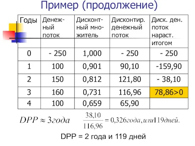 Пример (продолжение) DPP = 2 года и 119 дней