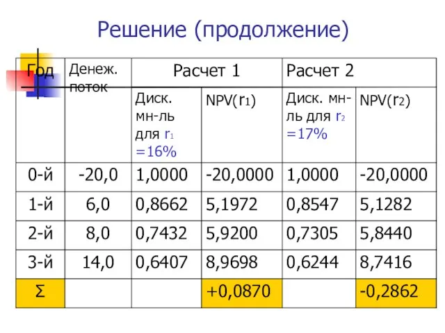 Решение (продолжение)