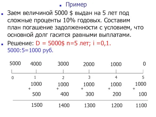 500 400 300 200 100 1500 1400 1300 1200 1100 Пример