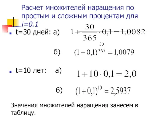 Расчет множителей наращения по простым и сложным процентам для i=0,1 t=30